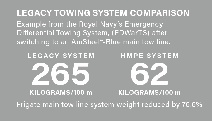 Legacy Towing Comparison