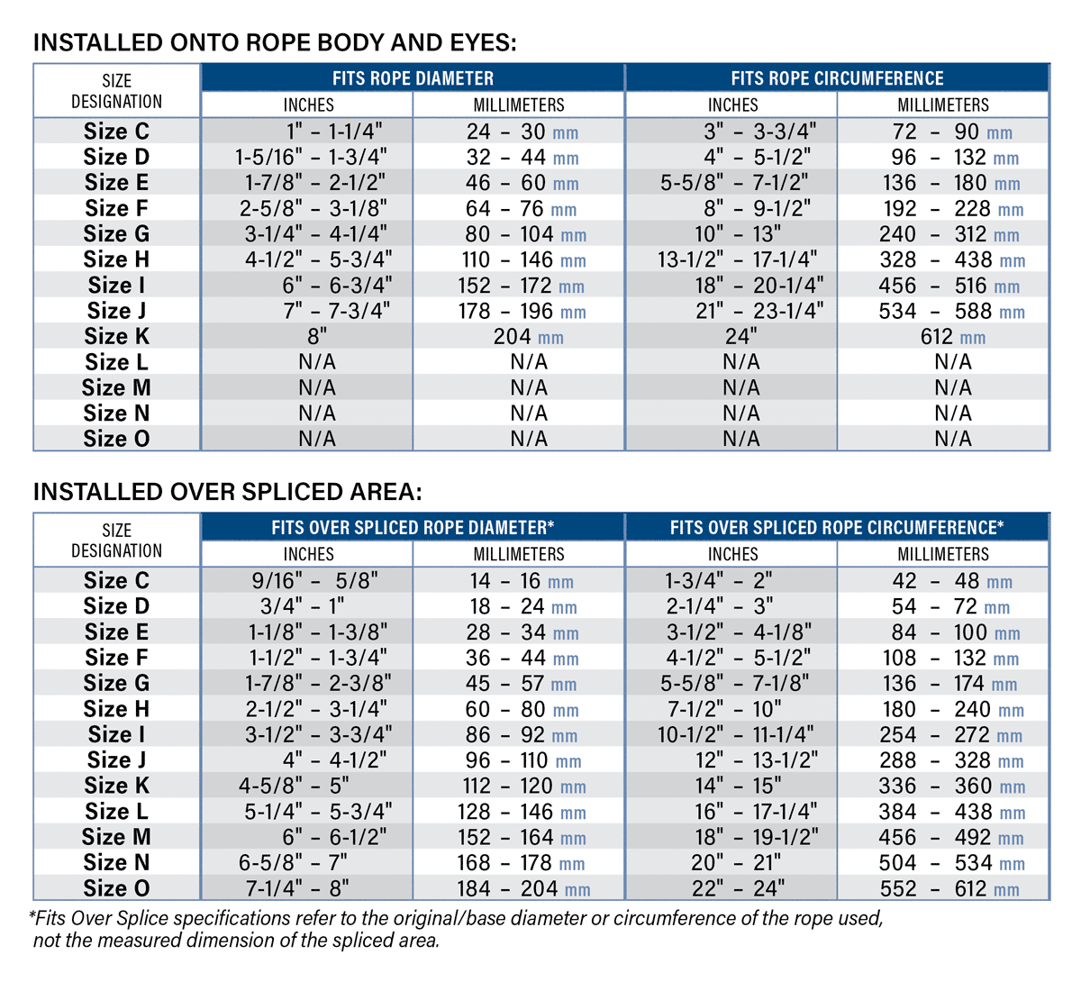 DC Gard Chafe - Rope Protection Specification Tables