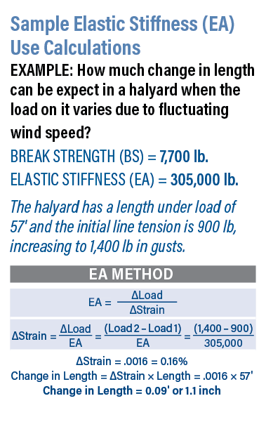Sample Elastic Stiffness Use Calculation
