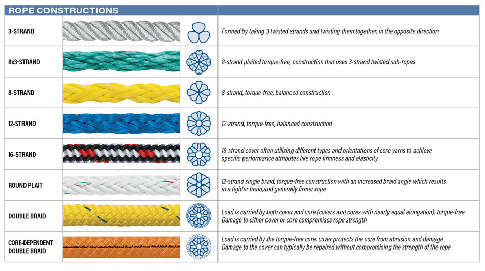Warning Statement - Samson rope