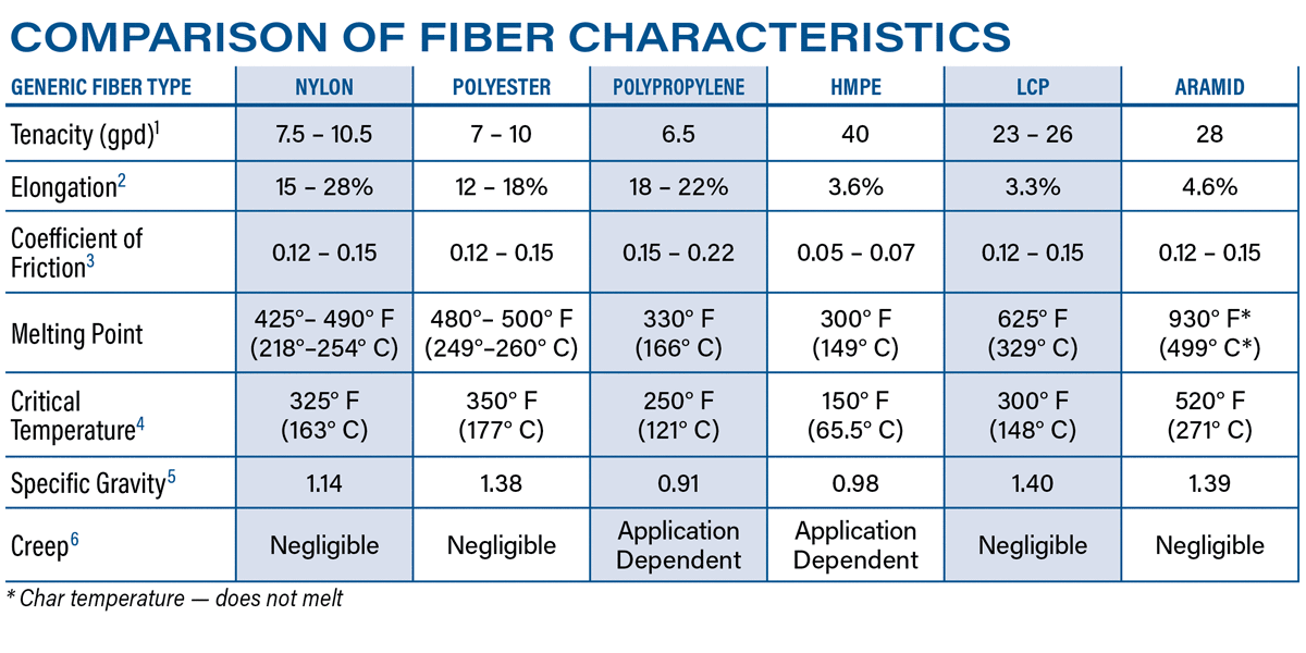 Fiber Comparison