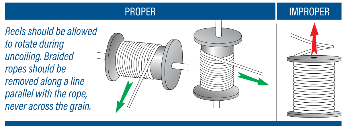 Removing_Rope_from_Reel
