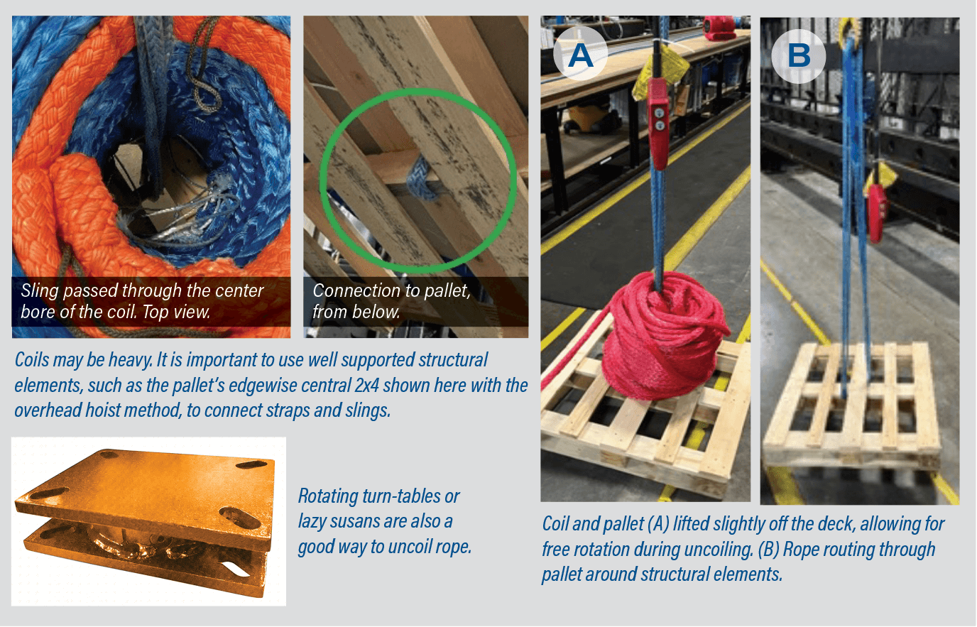 Removing Rope from a Coil