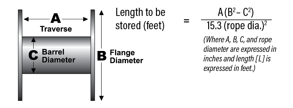 Storage on Winch Drum Formula