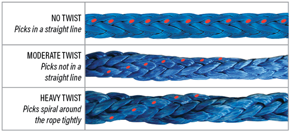 Warning Statement - Samson rope