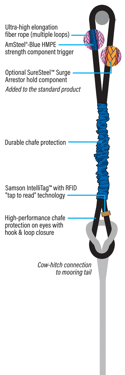 Defender_Fuse_Anatomy