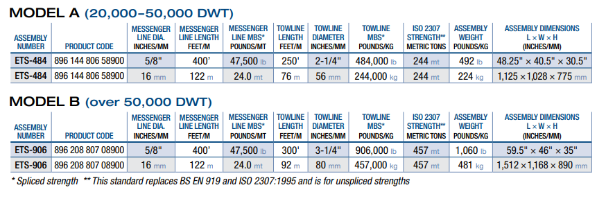 ETS Table