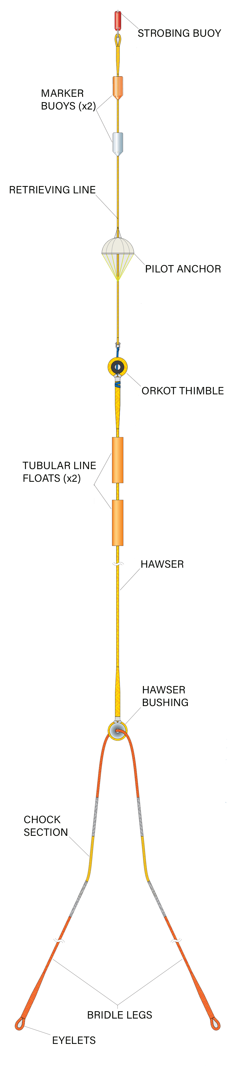 EVATS System Schematic