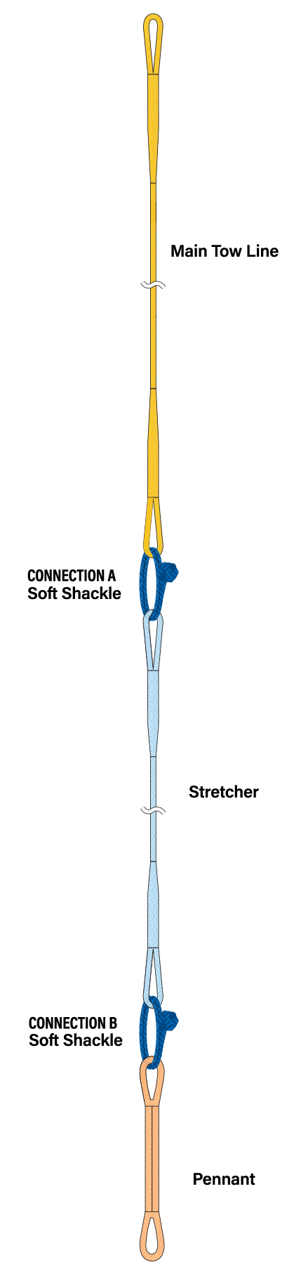 Static Tow Back System Schematic