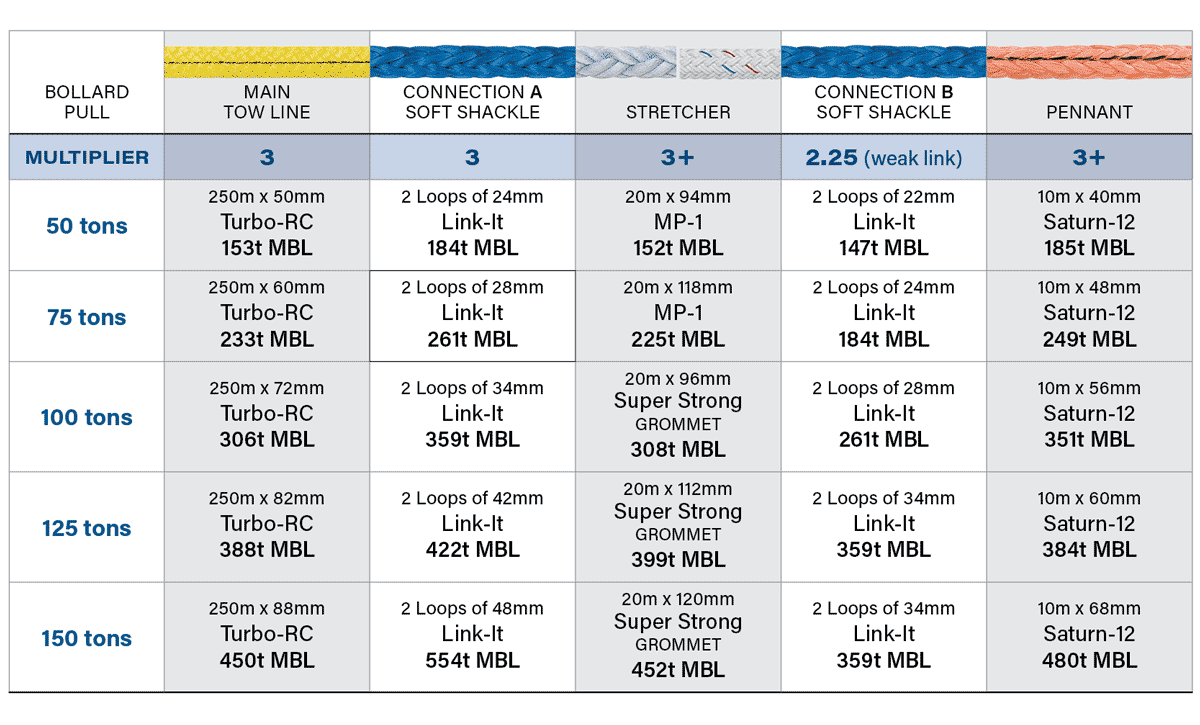 Static Tow Back Table