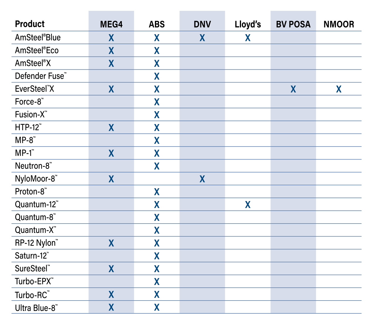 Type Approvals Chart