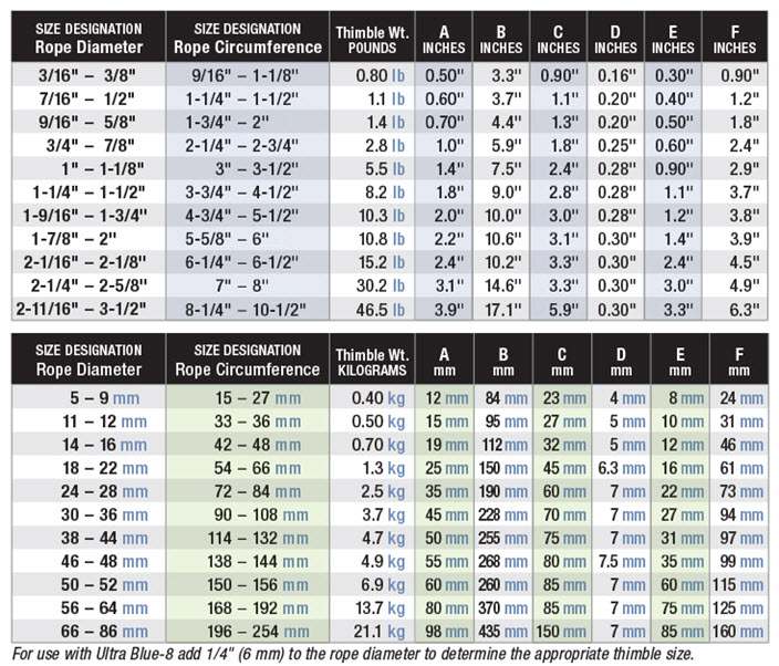 Thimble Sizes Chart