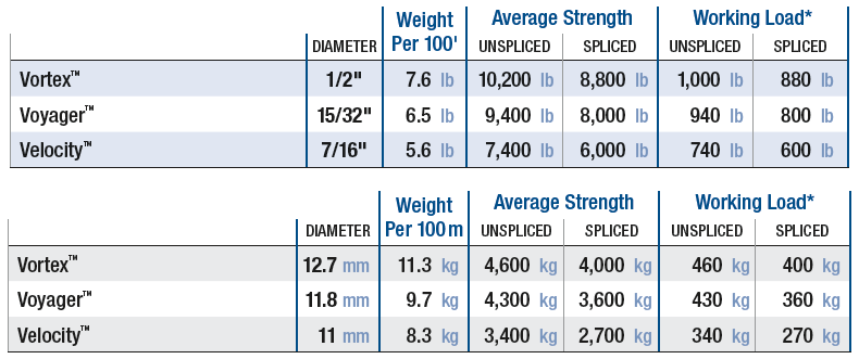 Climbing Line Comparison_table