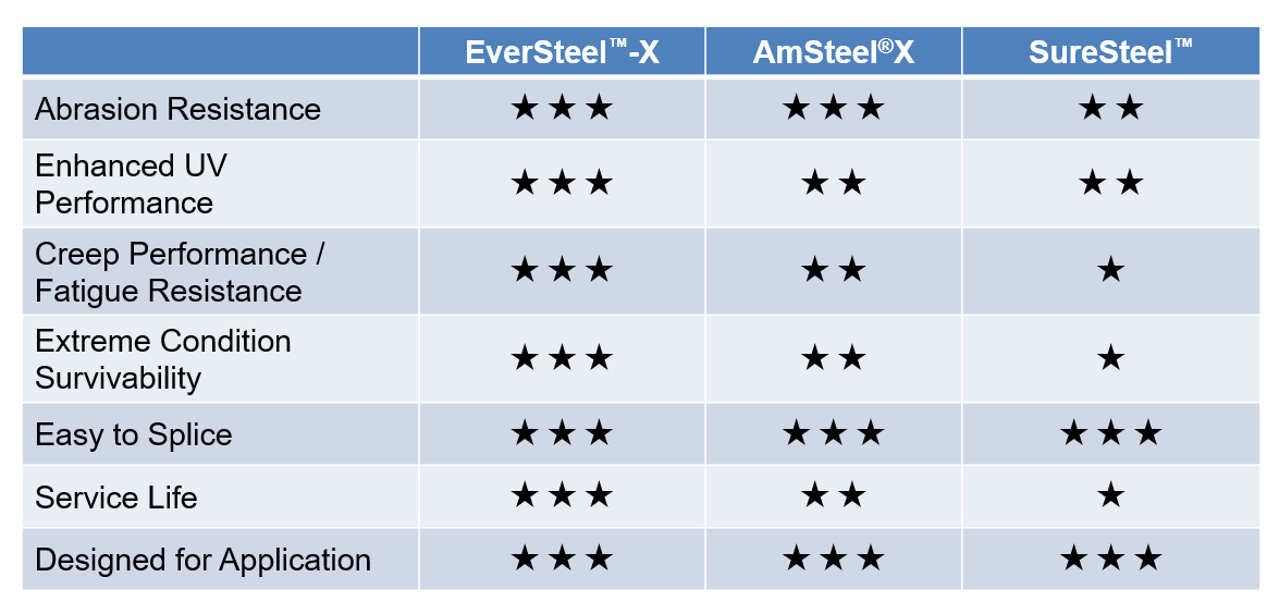 Product Comparison Table