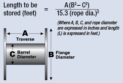 WindWinch_Rope Capacity Formula