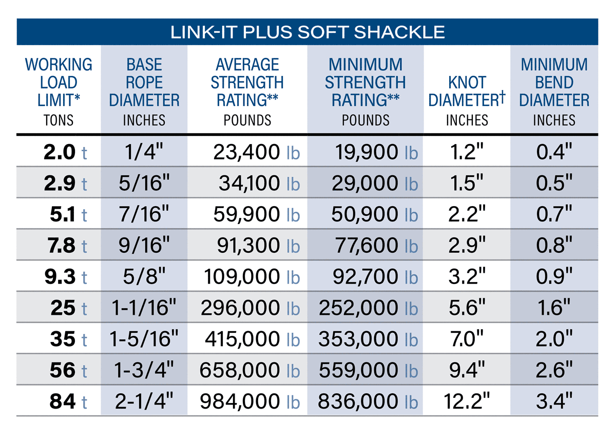 Link-It Plus Specifications
