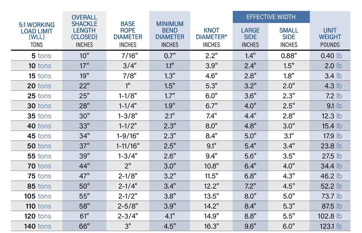 Link-It Soft Shackle Imperial Specifications