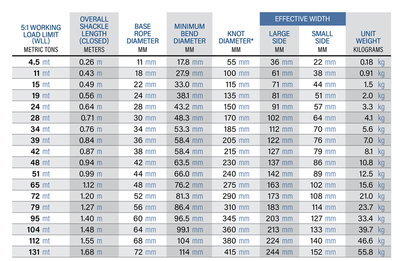 Metric Rope Link-It Max Soft Shackle |High-Strength Synthetic Rope Shackle