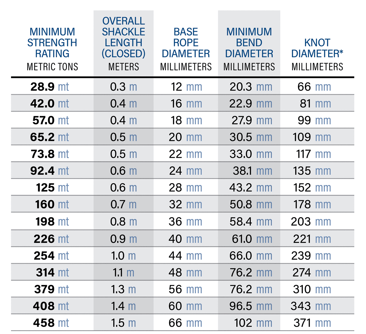 Link-It Plus CM Specifications Metric
