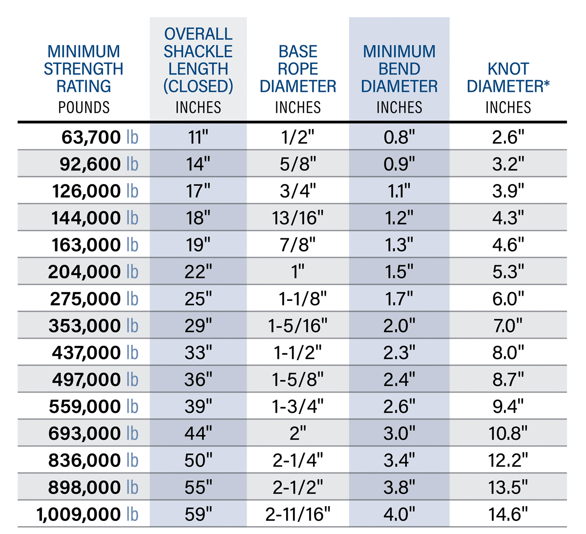 Link-It Plus CM Specifications Metric