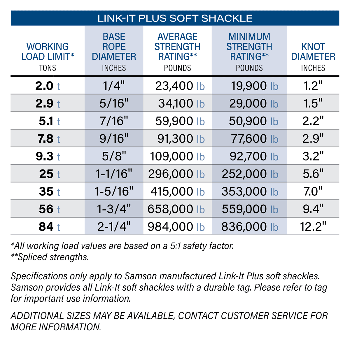 LINK-IT PLUS- Samson Rope