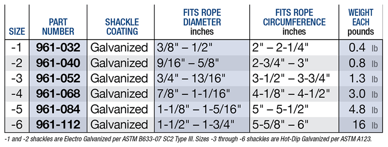 Nylite Shackle Specifications