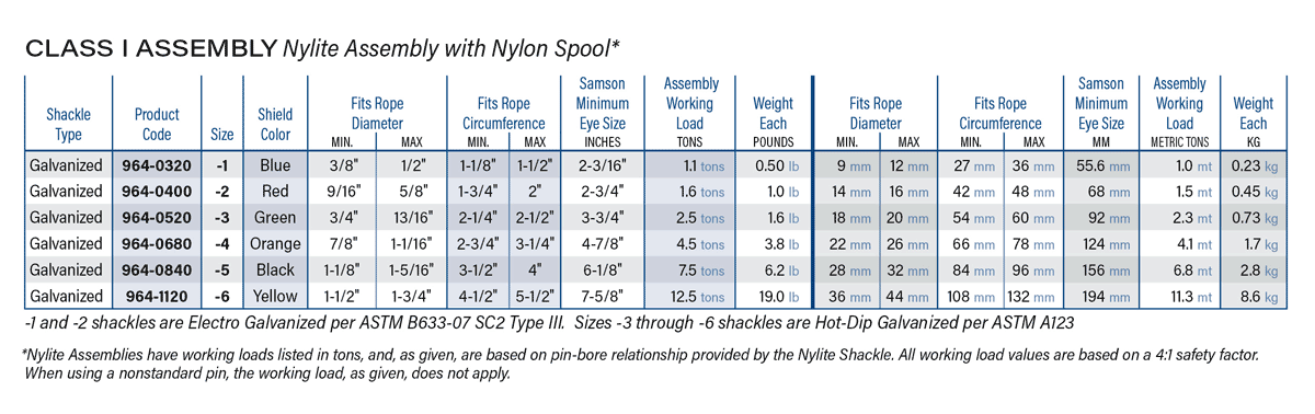 Nylite Class 1 Assembly Specifications