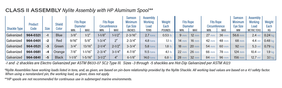 Nylite Class II Assembly Specifications