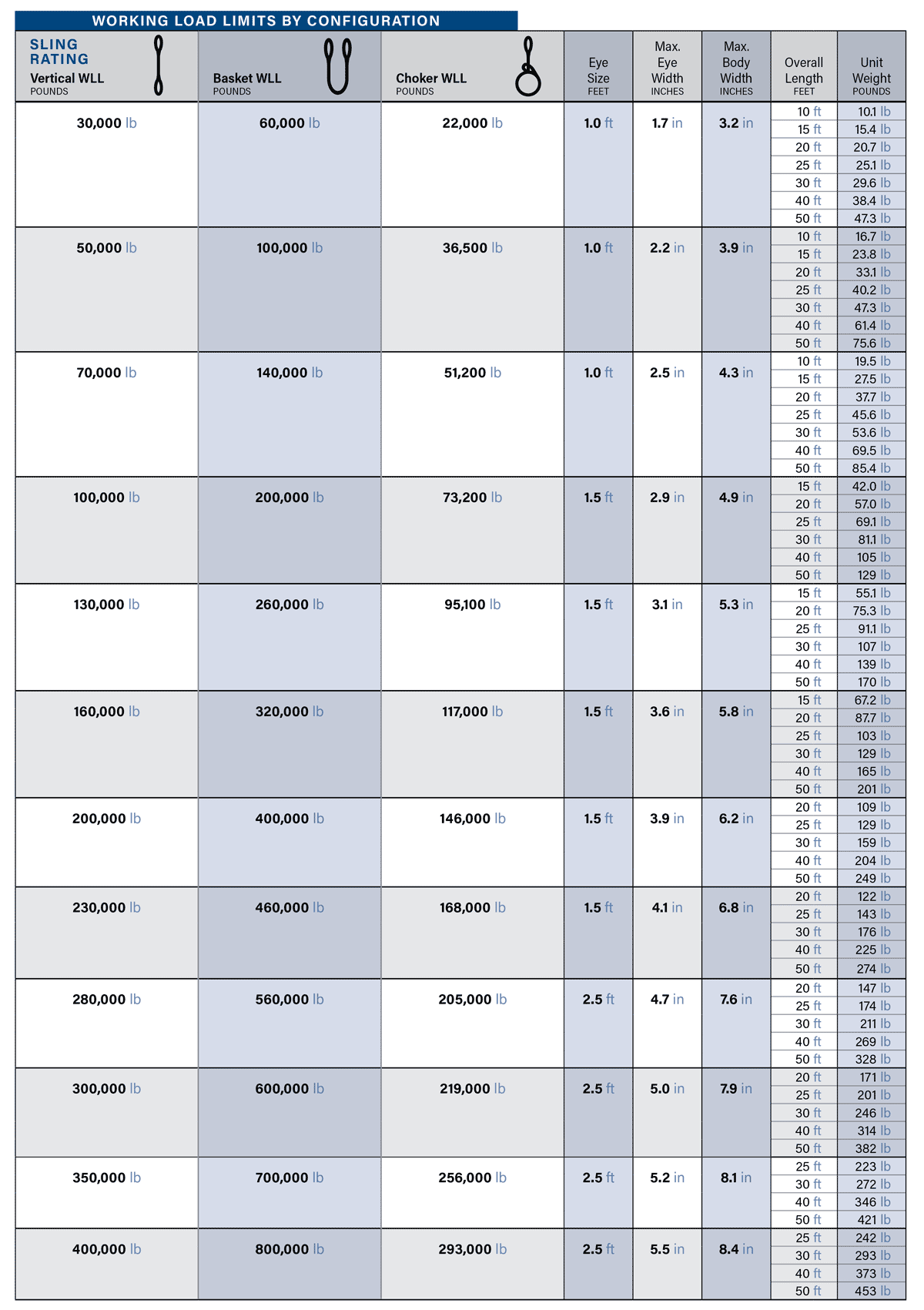 Specifications table