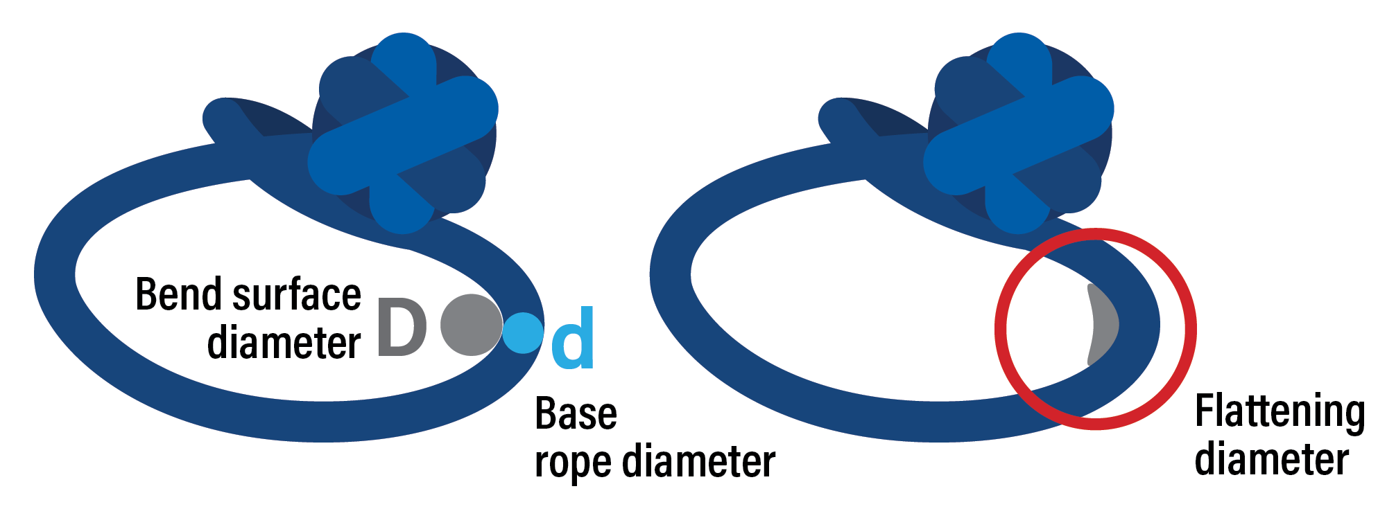 1200px_Link-It_Bend_Surface_Diamter_Diagram