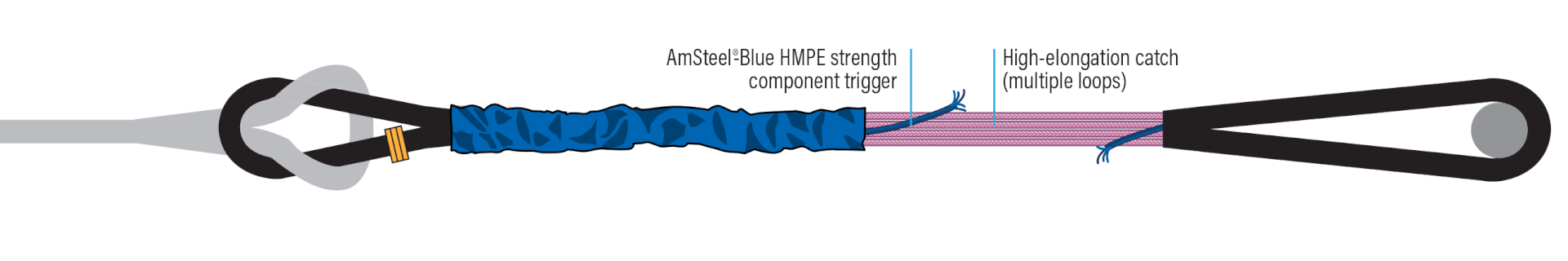 Defender_Fuse_System_Diagram