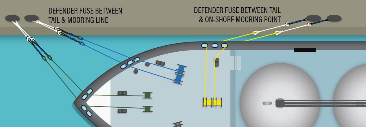 Animation of Mooring Line and Vessel