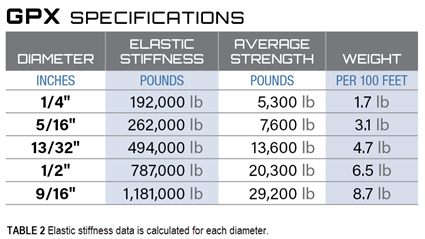 Elastic Stiffness Table 2 Elastic Stiffness table 2
