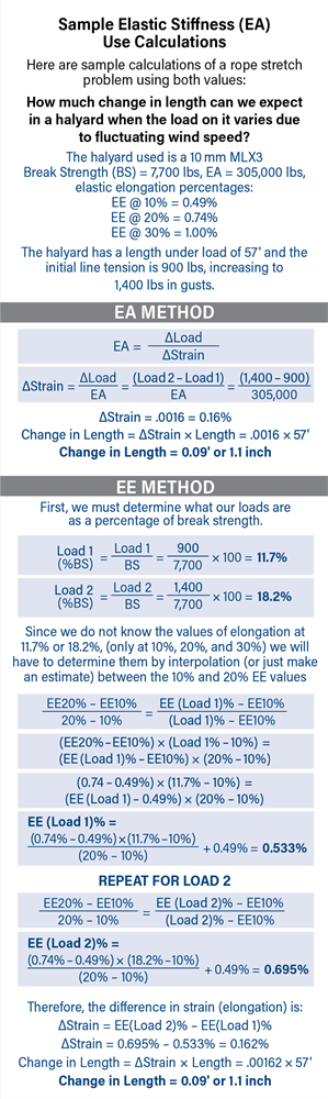 Elastic Stiffness Calculations