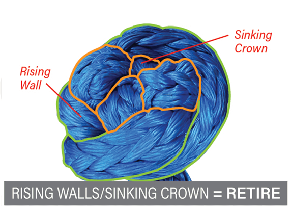 Rising Walls/ Sinking Crown = Retire Rising Walls/ Sinking Grown of Soft Shackle Knot