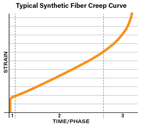 TB_Understanding_Creep_IMG_B Image B